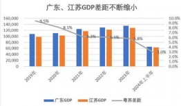 广东经济爆料最新消息,揭秘最新产业变革与增长亮点